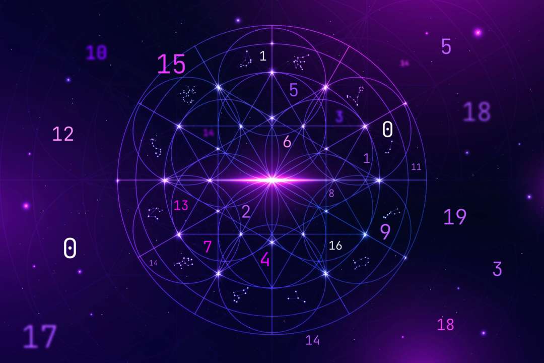 Гороскоп на 15 лютого