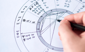 Гороскоп на 14 березня 2026 року